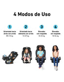 @GRACO CAR SEAT 4EVER C/ PROTECCIÓN TRUESHIELD - ION R.N-54KG GR1992117 - 142149