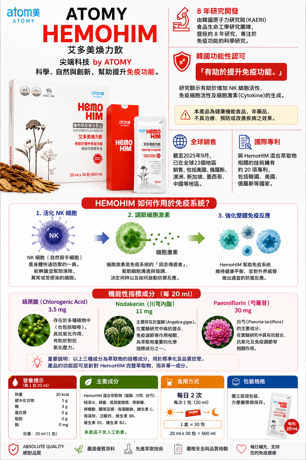 🧬 HEMOHIM by Atomy
Tecnología avanzada
Ciencia, naturaleza e innovación para apoyar la función inmunitaria