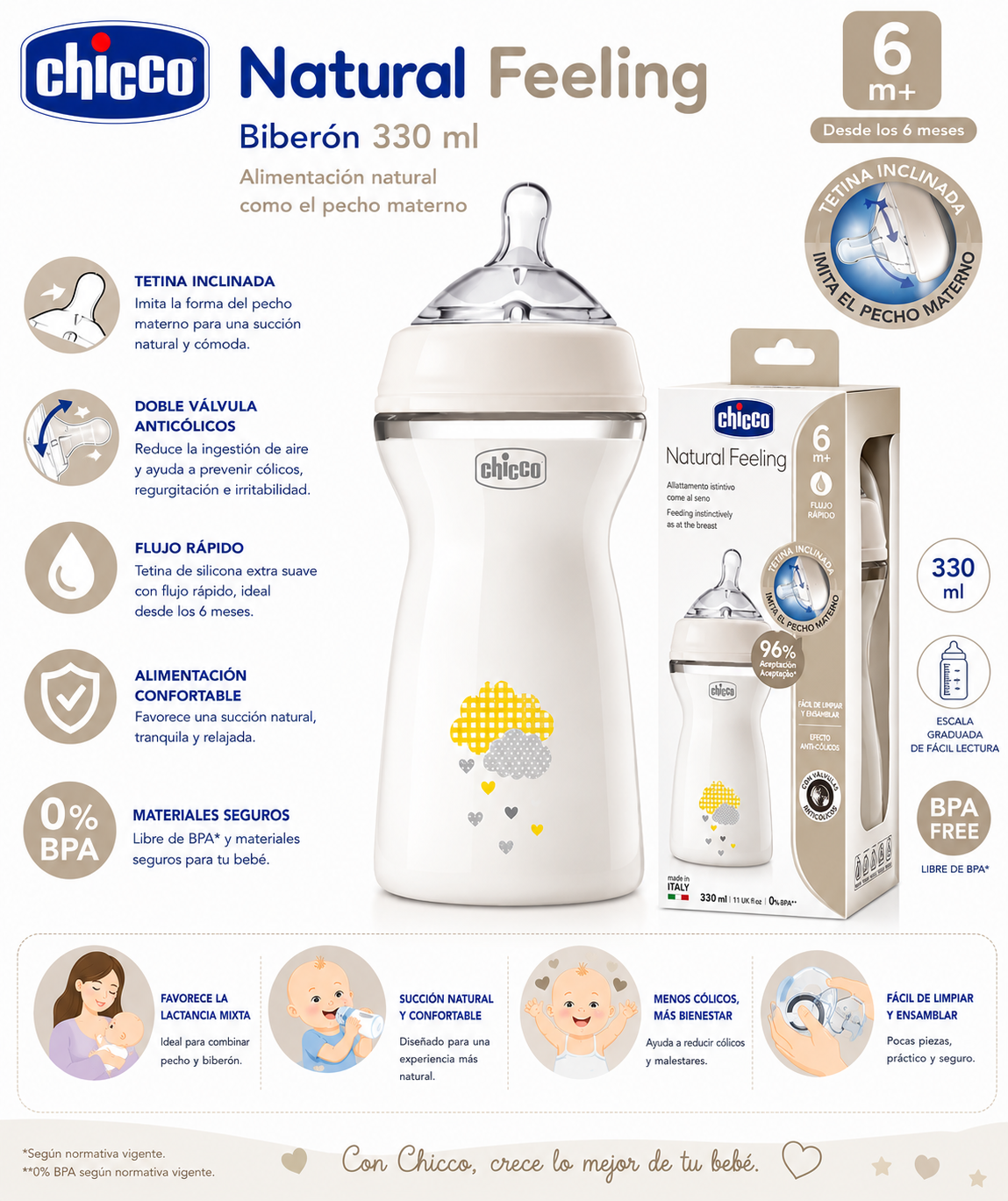 Chicco Biberón Natural Feeling 330 ml 6M+
Colores: Rosa, Azul y Unisex
Ref.: 81335-10 / 81335-20 / 81335-30