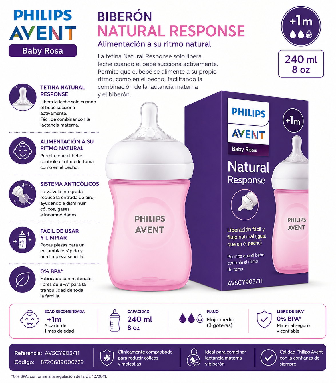 Avent Biberón Natural Response Rosa 240ml - SCY903/11 - 9006798 💛