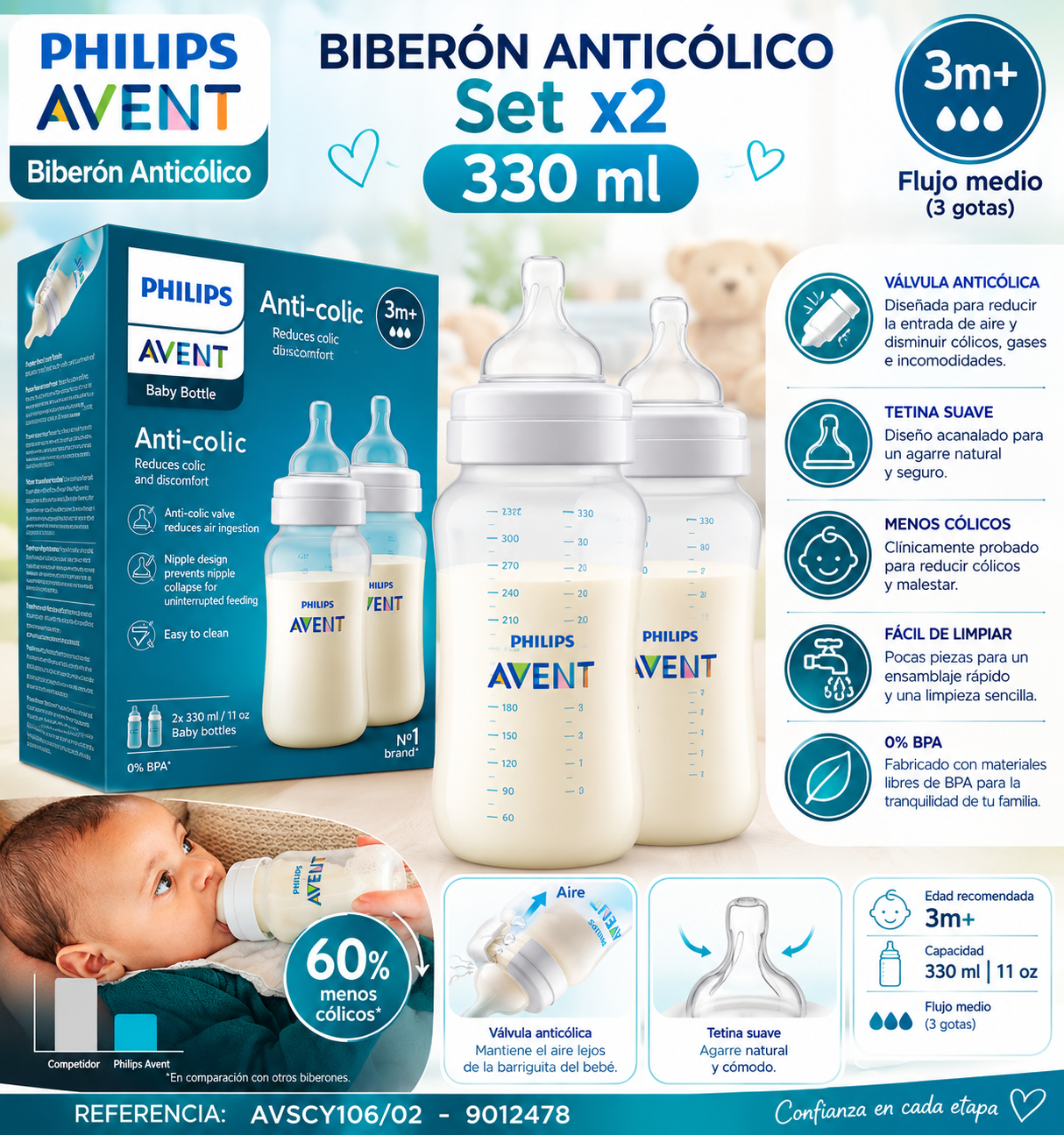 Philips Avent Set x2 Biberones Anticólicos 330 ml – SCF106/02 💙🩷💚