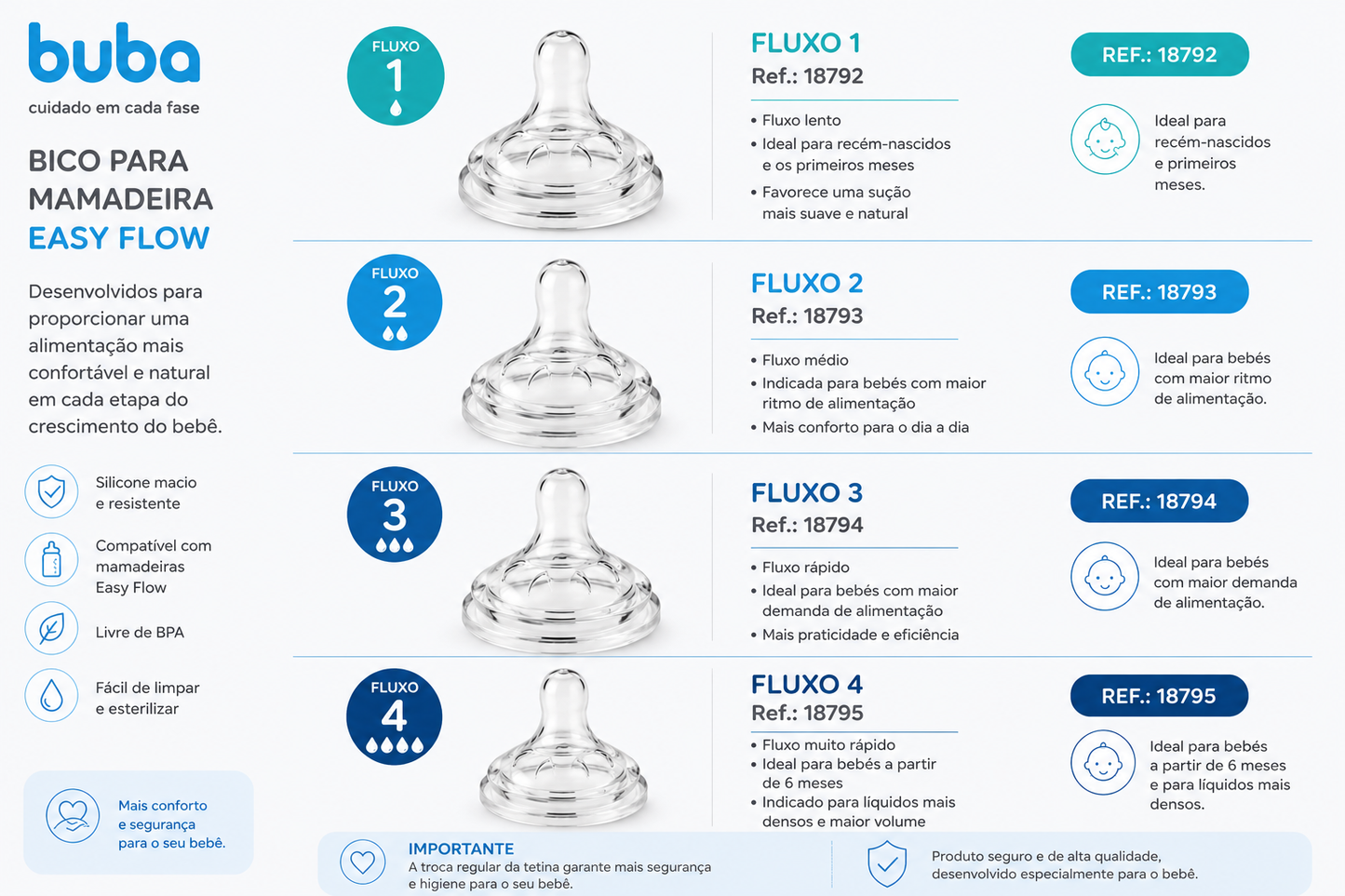 Buba Tetina para Biberon Easy Flow 2m+ Flujo 2 - BUB18793