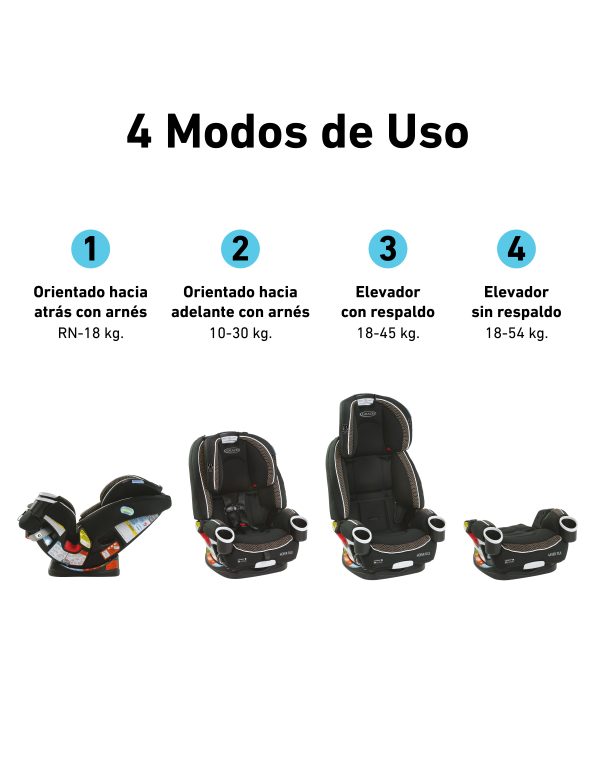 @ GRACO SILLA DE AUTO CAR SEAT 4EVER DIX ZAGG R.N-54KILOS - GR2074900 - 159130
