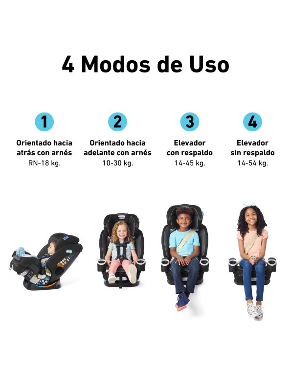 GRACO CAR SEAT 4EVER DLX SNUGLOCK GLOW - MAISON R.N - 54 KG - GR2156210 - 181551
