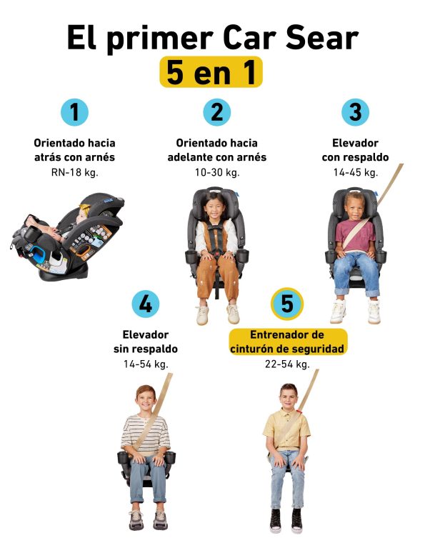 @ GRACO CAR SEAT 4EVER SLIM DLX GRAD 5EN1 HARRISON R.N-54KG - GR2195823 - 187096