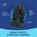 # GRACO CAR SEAT TRANZITIONS 3EN1 CINDER ELEVADOR 12KG-45KG - 12-29KG C/RESPALDO 18-45KG C/8 POSICIÓN DE ALTURAS GR2218394 - 192045