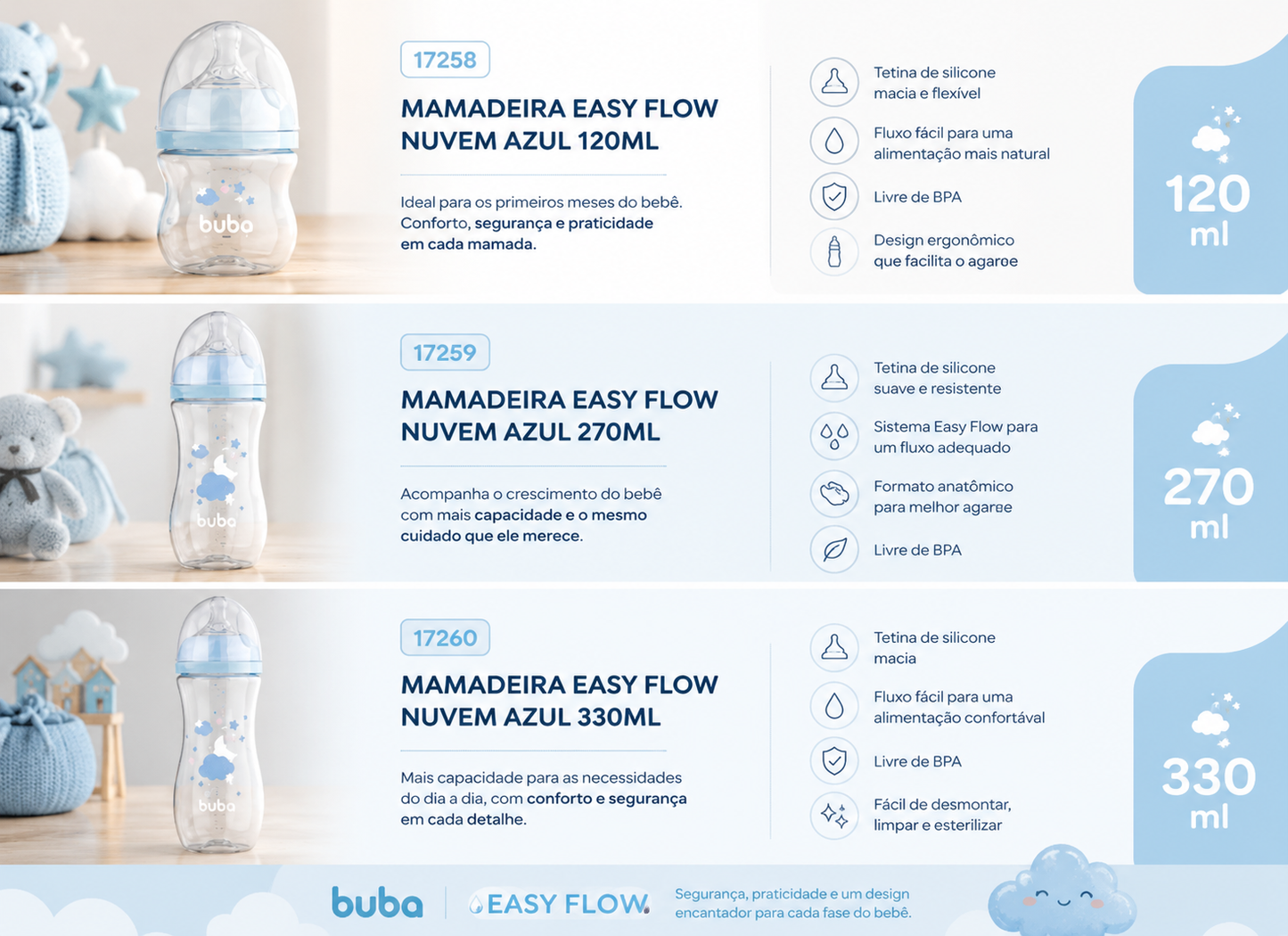 Buba Mamadera Easy Flow Nube Azul 120 ml (+0m)
BUB17258🩵