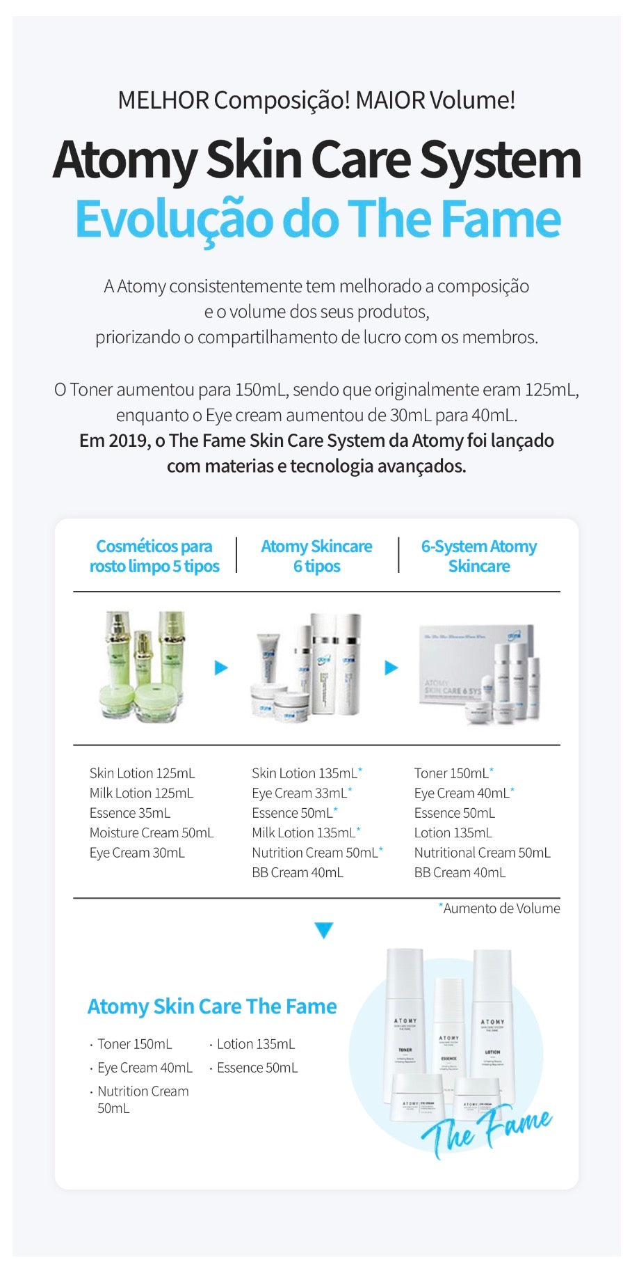 Atomy Skin Care System          The Fame set x5 ✨