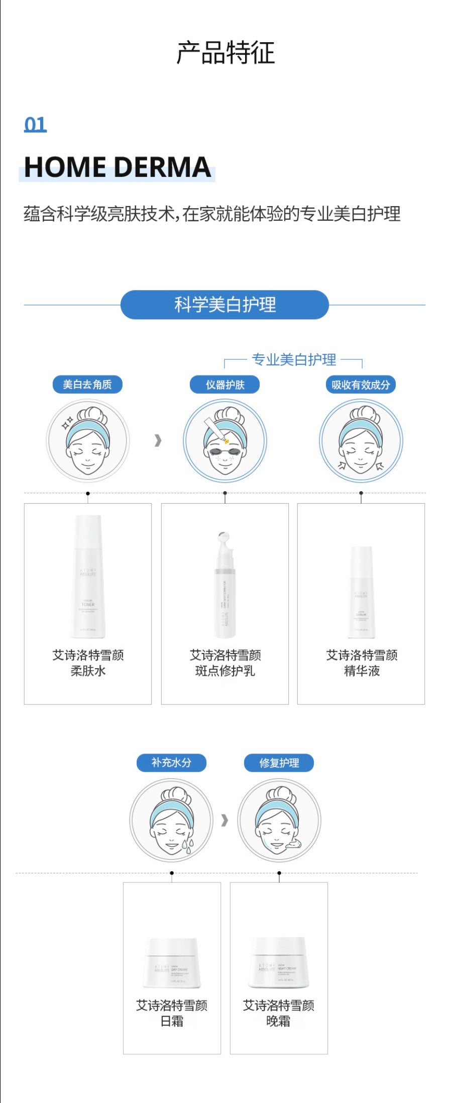 Atomy Absolute Snow set x5 ✨
Sistema Premium de Iluminación, Hidratación Profunda y Unificación del Tono de la Piel 🩵