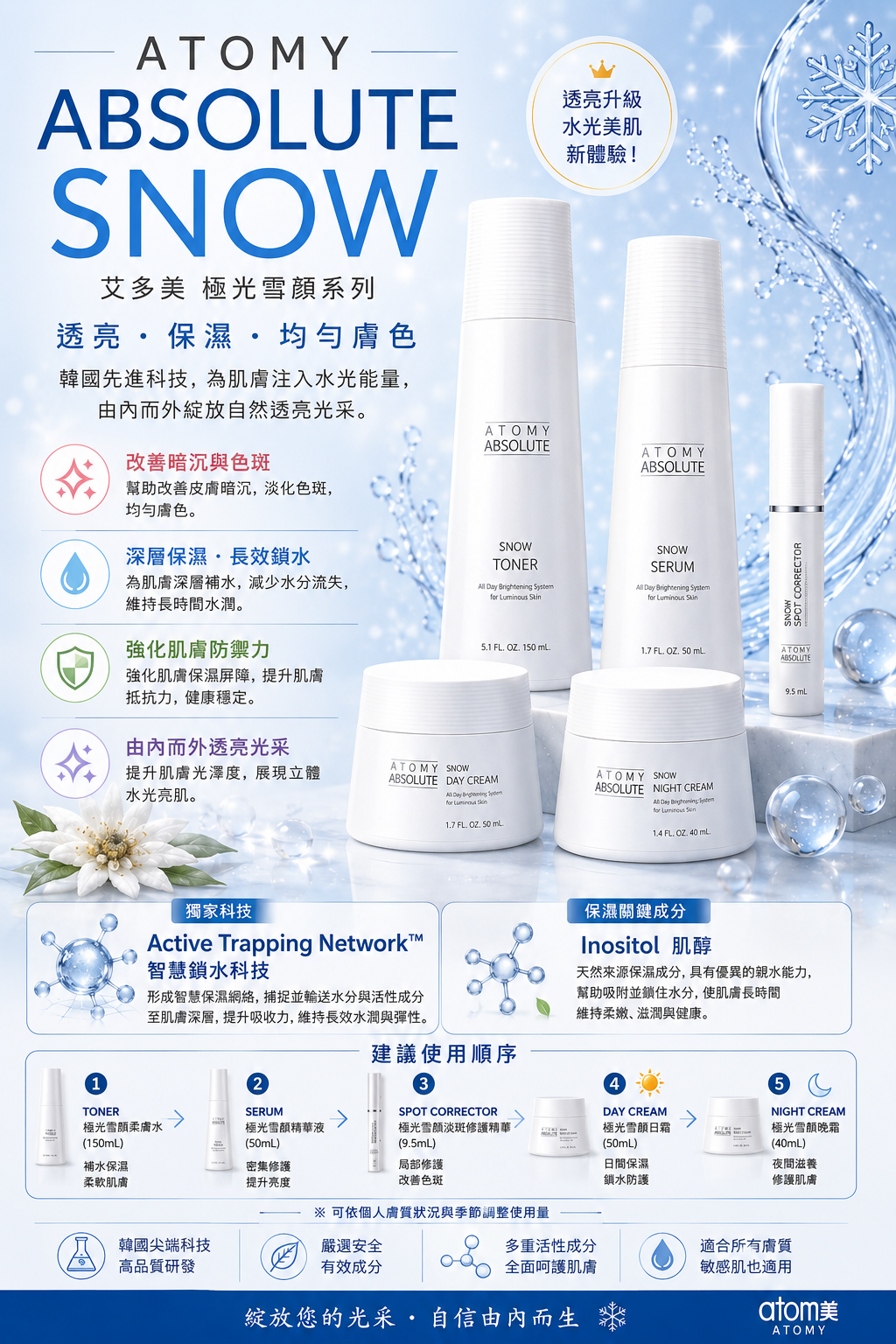 Atomy Absolute Snow set x5 ✨
Sistema Premium de Iluminación, Hidratación Profunda y Unificación del Tono de la Piel 🩵