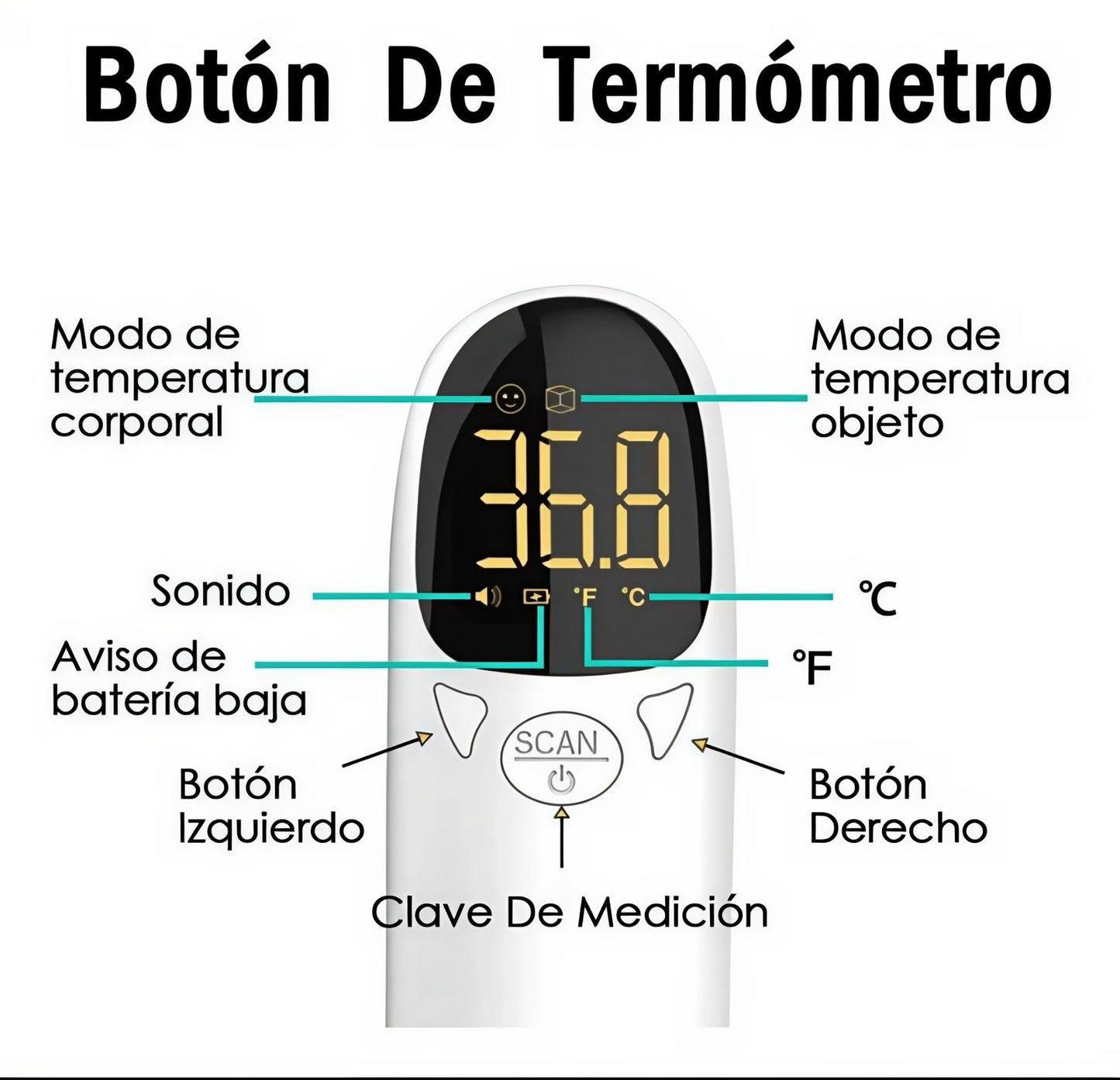 ELFOS TERMÓMETRO DE TESTA INFRAROJO HSP095 - 959595