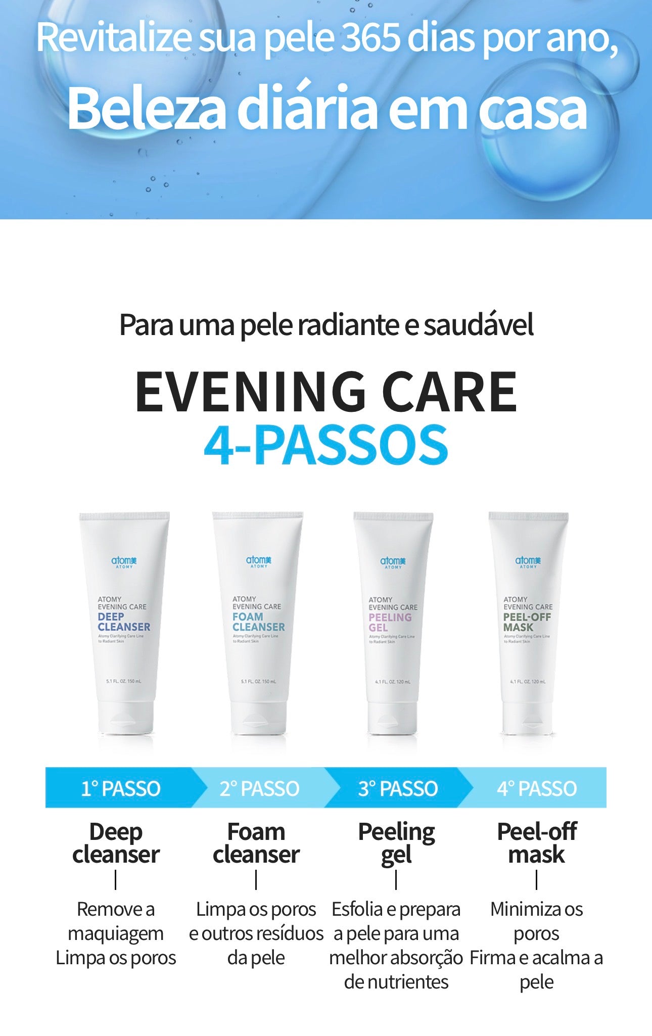 ATOMY EVENING CARE SET – SISTEMA DE CUIDADO NOCTURNO 4 PASOS