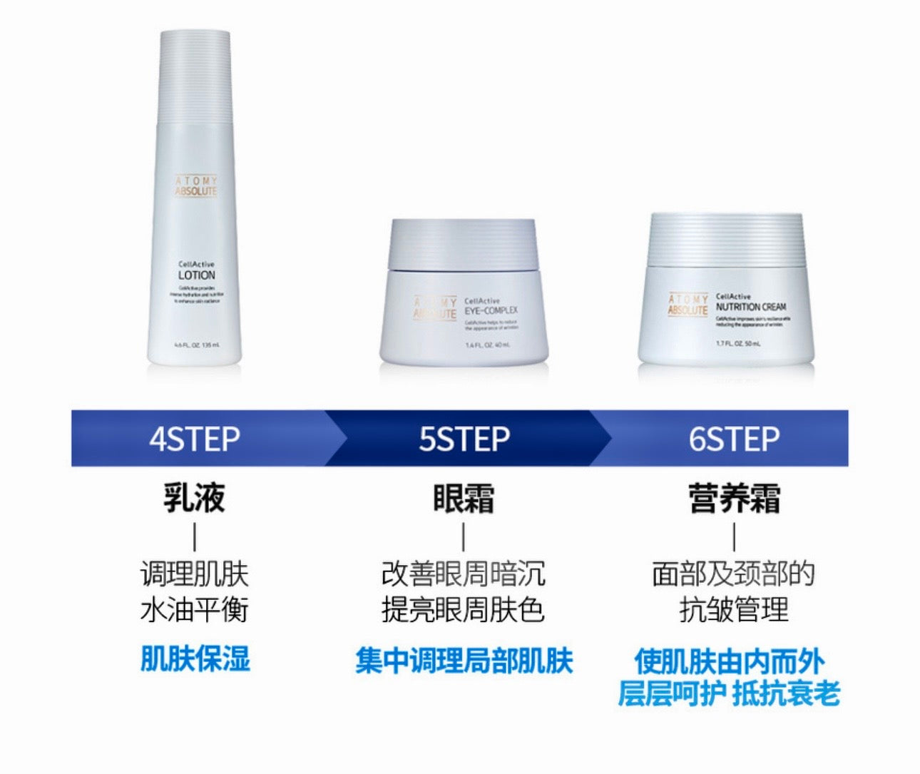 Atomy Absolute CellActive™ Skincare 🩵💙