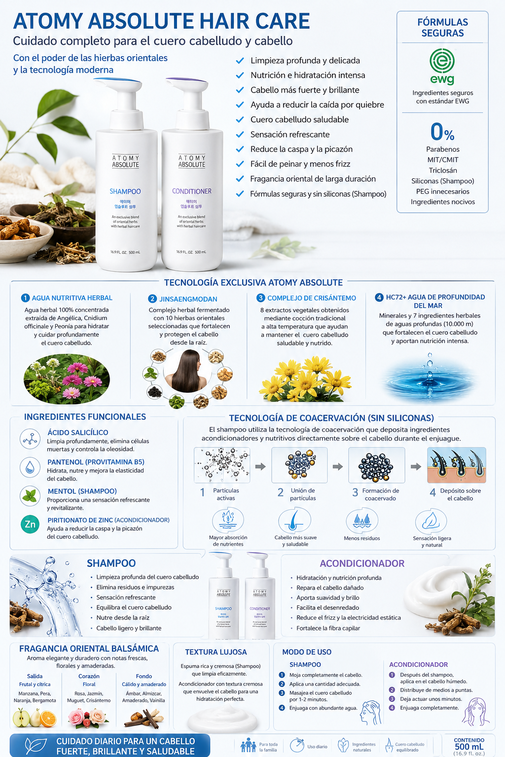 Atomy Absolute Hair Care – Shampoo & Acondicionador 500ml + 500ml 🩵💙✨

Cuidado capilar premium inspirado en la medicina herbal oriental y la ciencia moderna