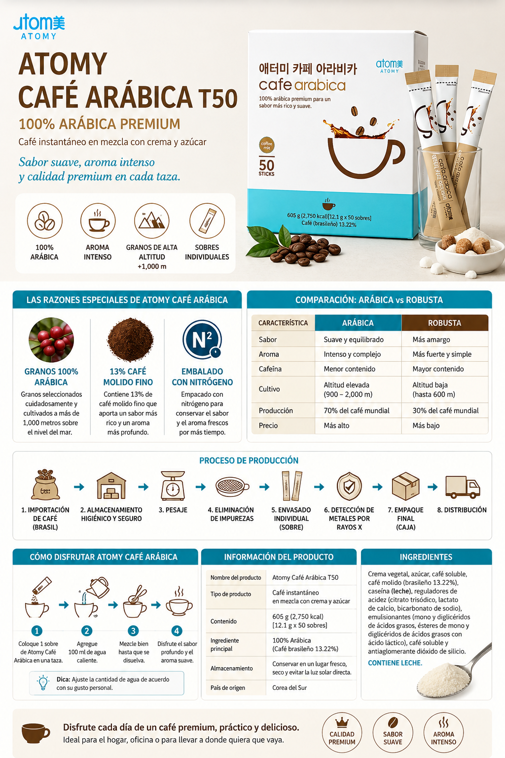 Atomy Café Arábica T50
Caja con 50 sobres individuales.
Elaborado con granos 100% Arábica.