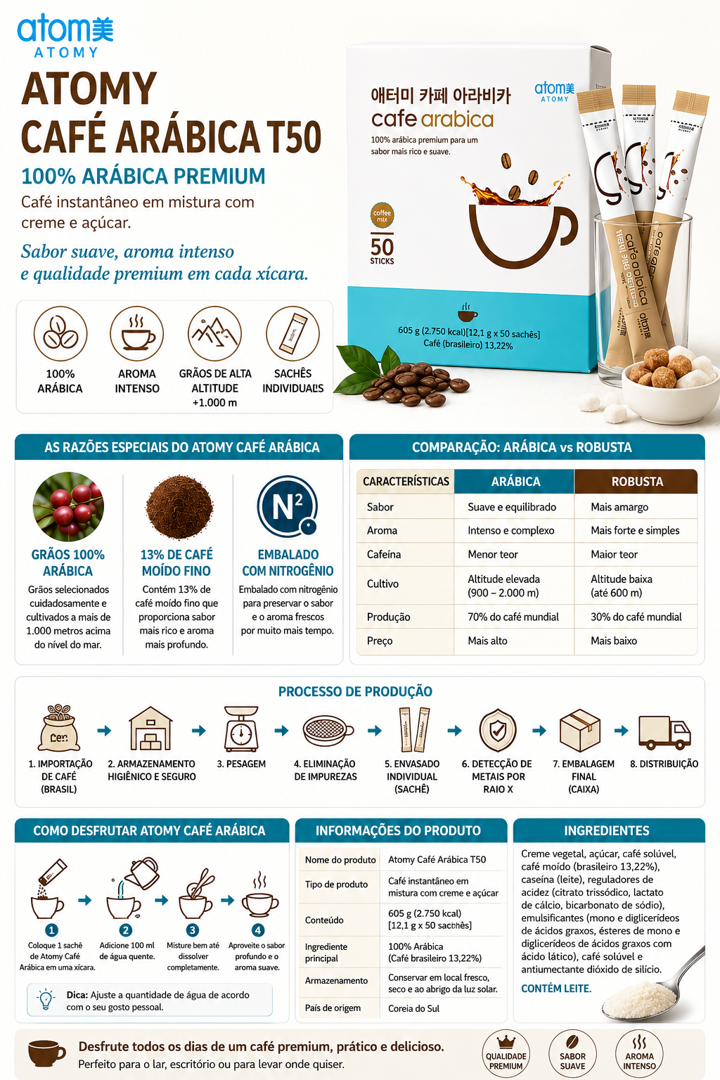 Atomy Café Arábica T50
Caja con 50 sobres individuales.
Elaborado con granos 100% Arábica.