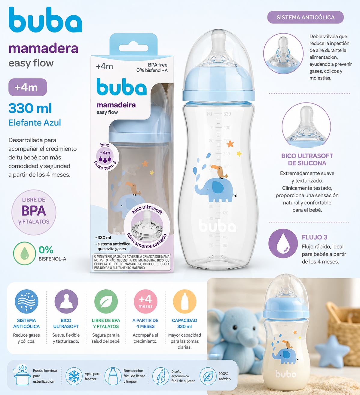 Buba Mamadera Easy Flow Elefante Azul 330 ml (+4m)
BUB17254🩵