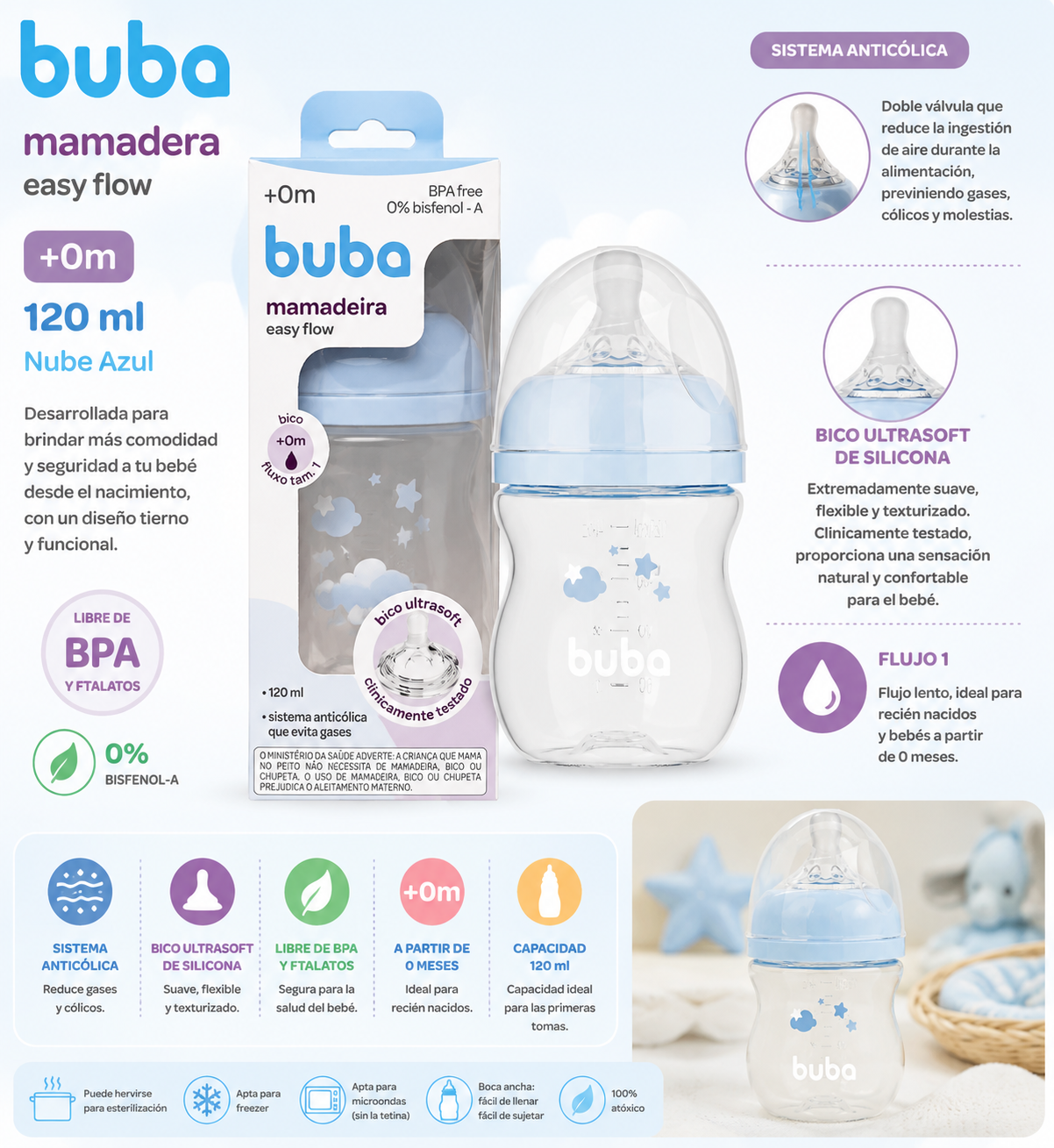 Buba Mamadera Easy Flow Nube Azul 120 ml (+0m)
BUB17258🩵