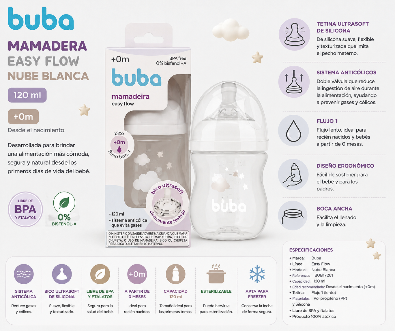 Buba Mamadera Easy Flow Nube Blanca 120ml – BUB17261🩵🩷