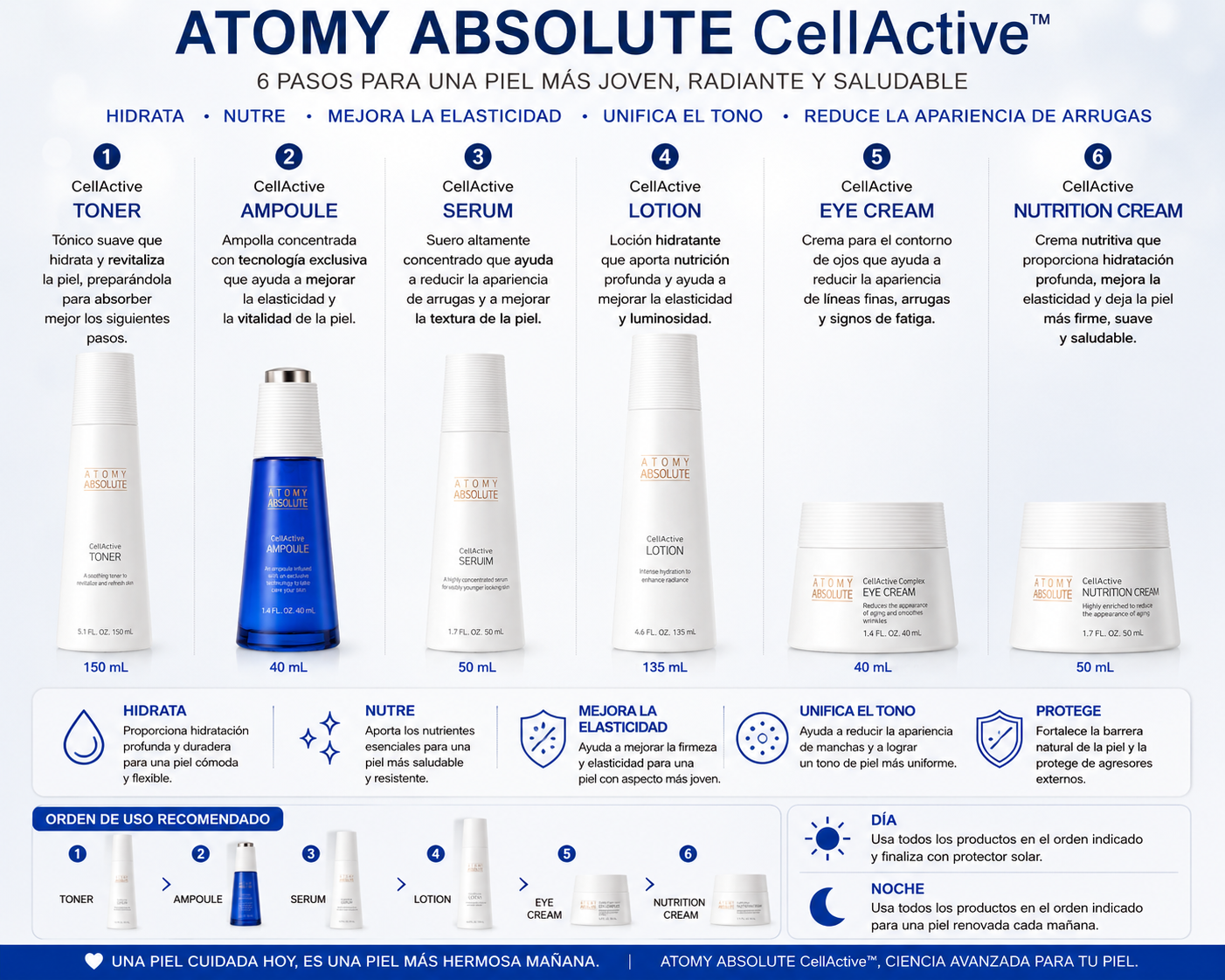 Atomy Absolute CellActive™ Skincare 🩵💙