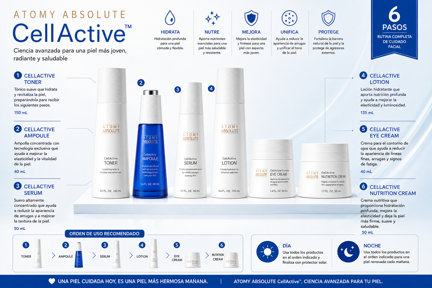 Atomy Absolute CellActive™ Skincare 🩵💙