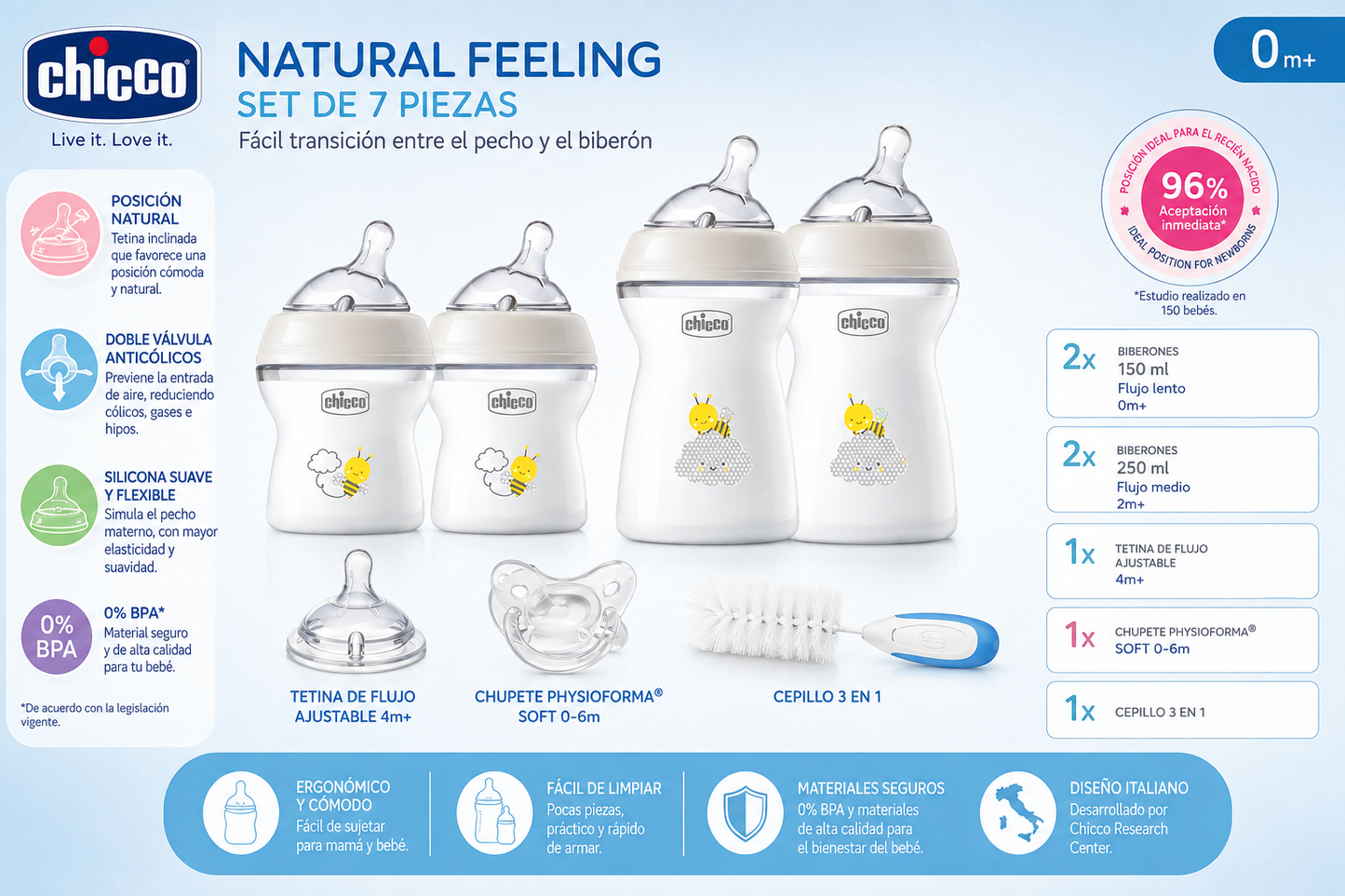 🍼 Chicco Biberón Natural Feeling – Set x7 piezas - 81311-63