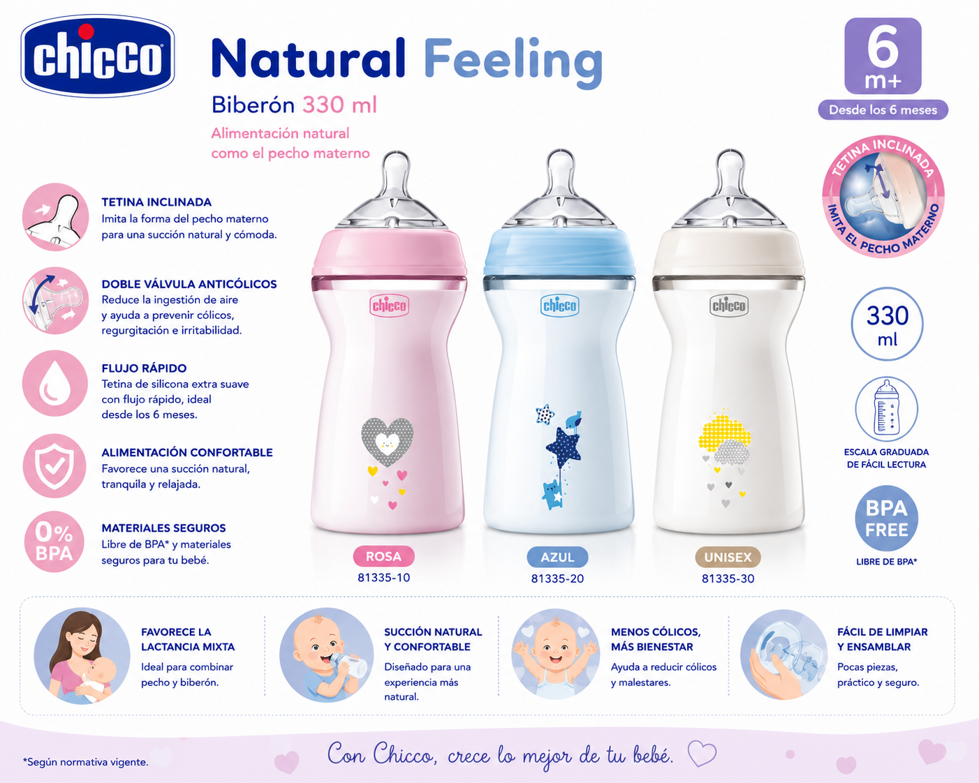 Chicco Biberón Natural Feeling 330 ml 6M+ Rosa - 81335-10 💛