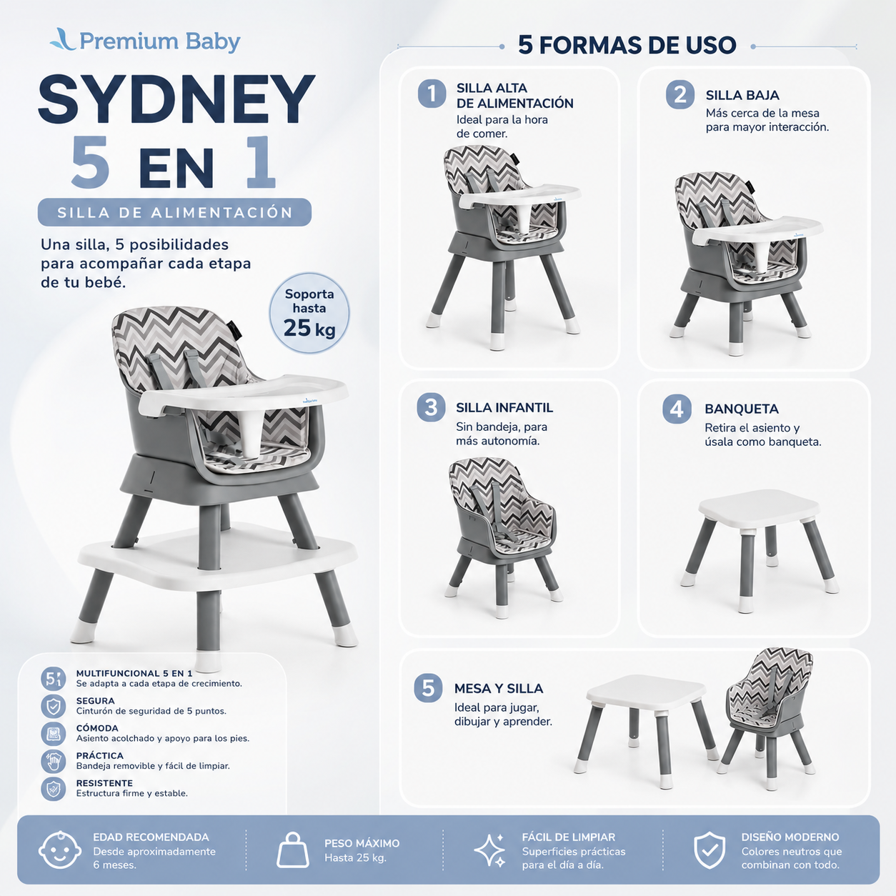 Premium Baby Silla de Alimentación Sydney 5en1 6-25kg
