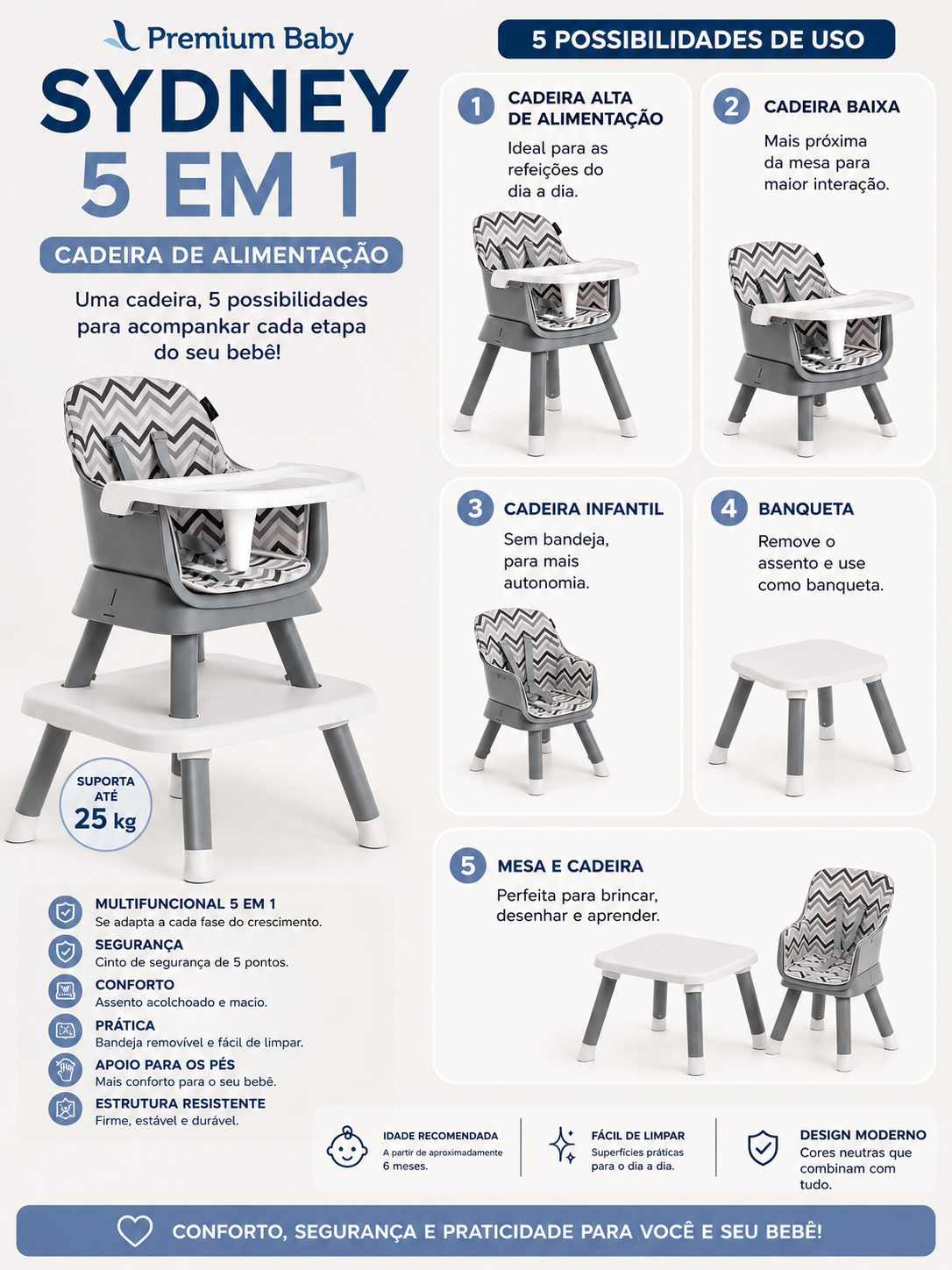 Premium Baby Silla de Alimentación Sydney 5en1 6-25kg