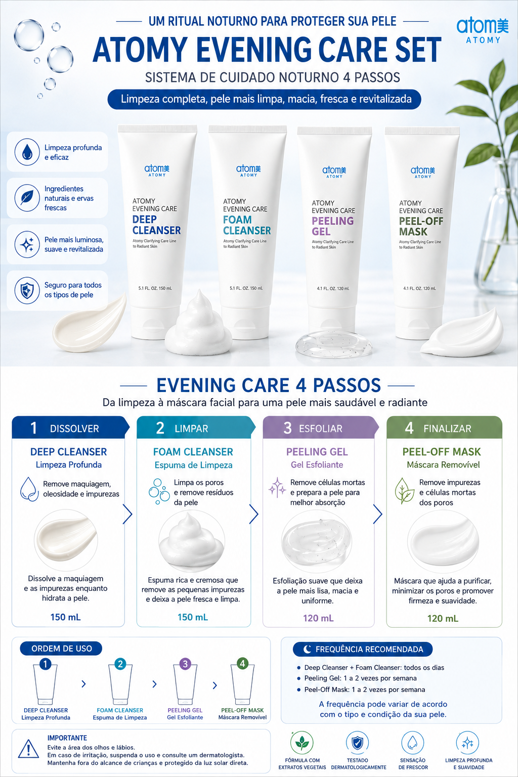 ATOMY EVENING CARE SET – SISTEMA DE CUIDADO NOCTURNO 4 PASOS