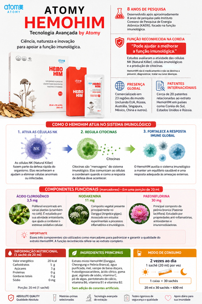 🧬 HEMOHIM by Atomy 
Tecnología avanzada
Ciencia, naturaleza e innovación para apoyar la función inmunitaria