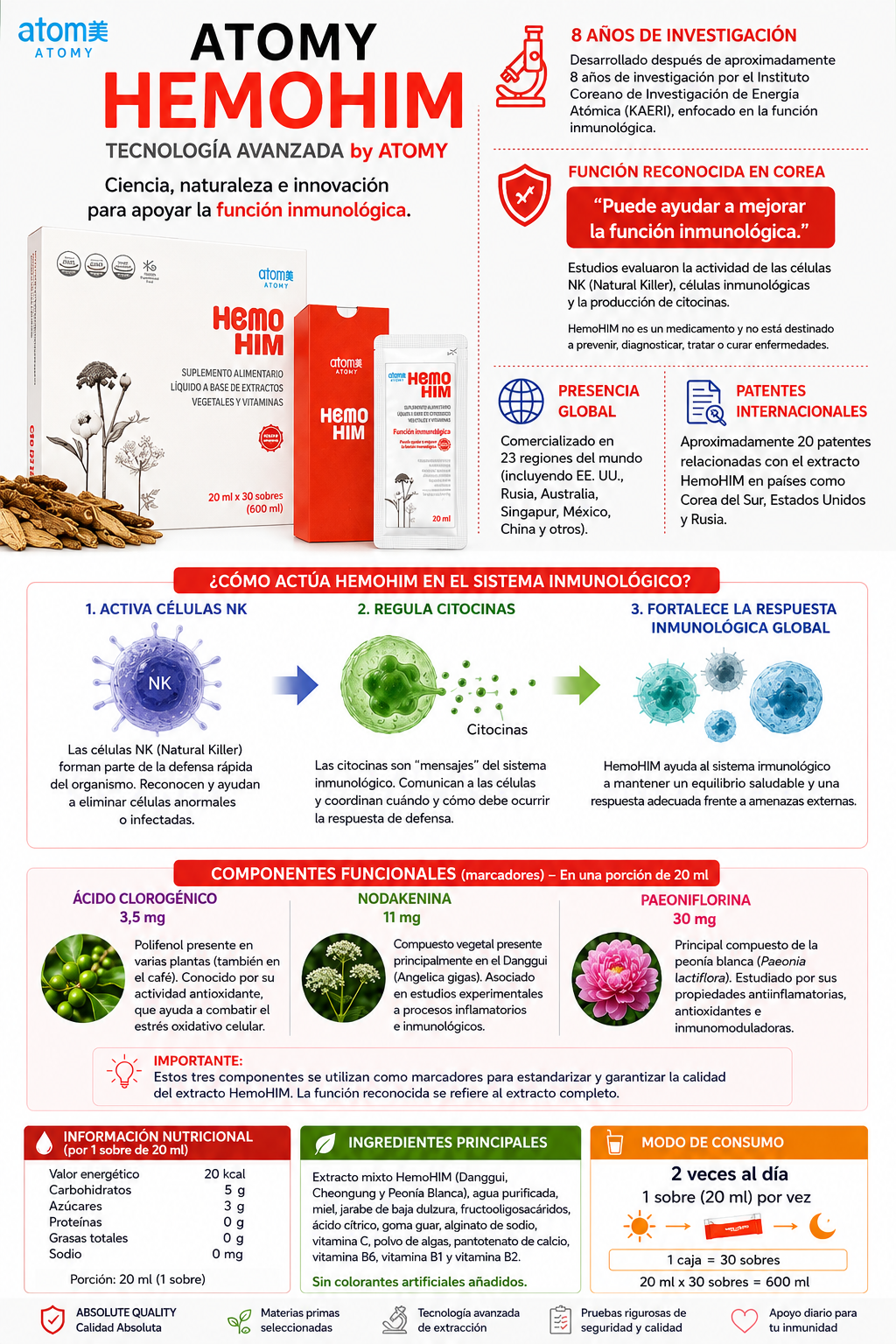 🧬 HEMOHIM by Atomy 
Tecnología avanzada
Ciencia, naturaleza e innovación para apoyar la función inmunitaria