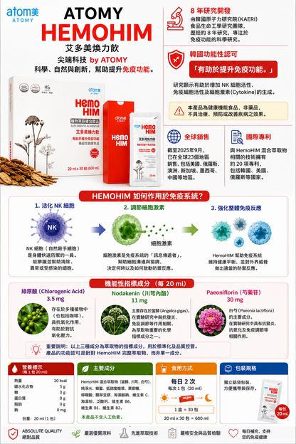 🧬 HEMOHIM by Atomy 
Tecnología avanzada
Ciencia, naturaleza e innovación para apoyar la función inmunitaria