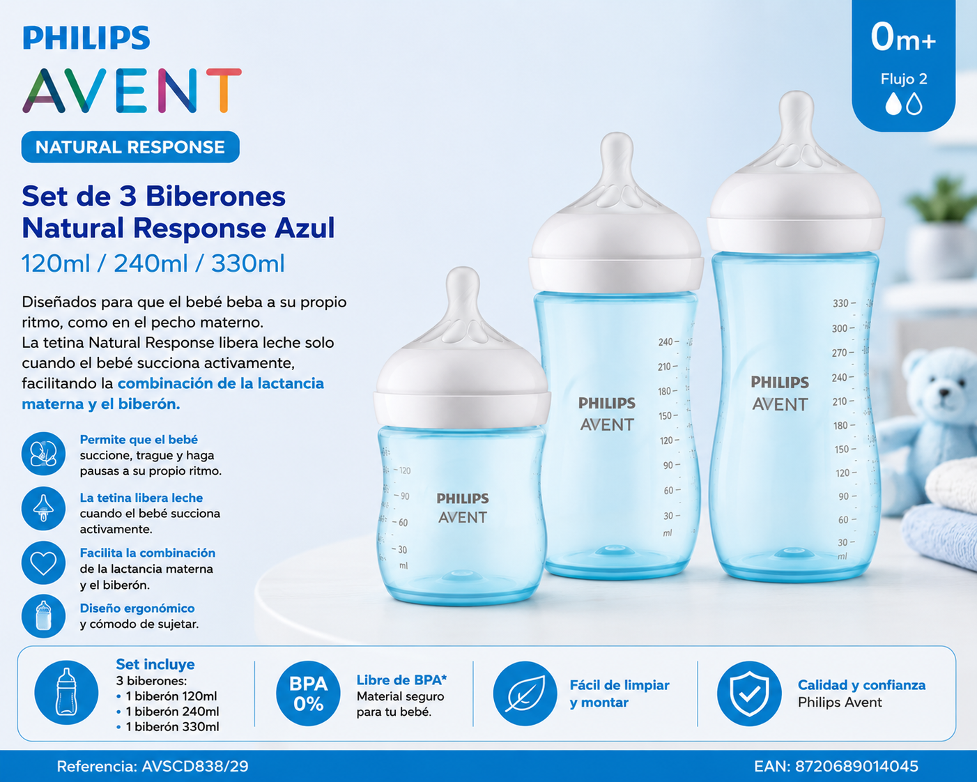 🩵 PHILIPS AVENT NATURAL RESPONSE – AZUL ✨
Set de 3 Biberones Natural Response Azul – 120ml / 240ml / 330ml 838/29 💛