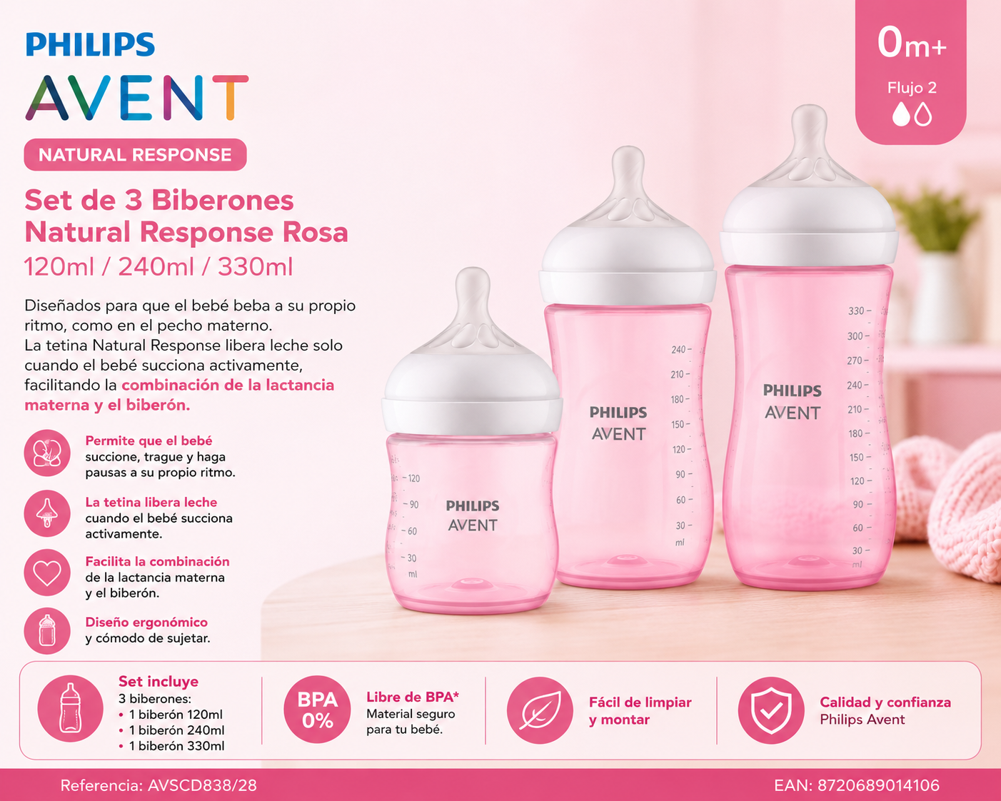 🩷 PHILIPS AVENT NATURAL RESPONSE – ROSA ✨
Set de 3 Biberones Natural Response Rosa – 120ml / 240ml / 330ml 838/28 💛