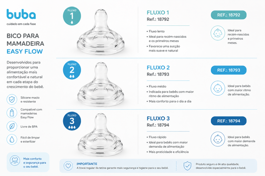 💚 Buba Tetina para Biberon Easy Flow Flujo 1 BUB18792 - Flujo 2 BUB18793 - Flujo 3 BUB18794