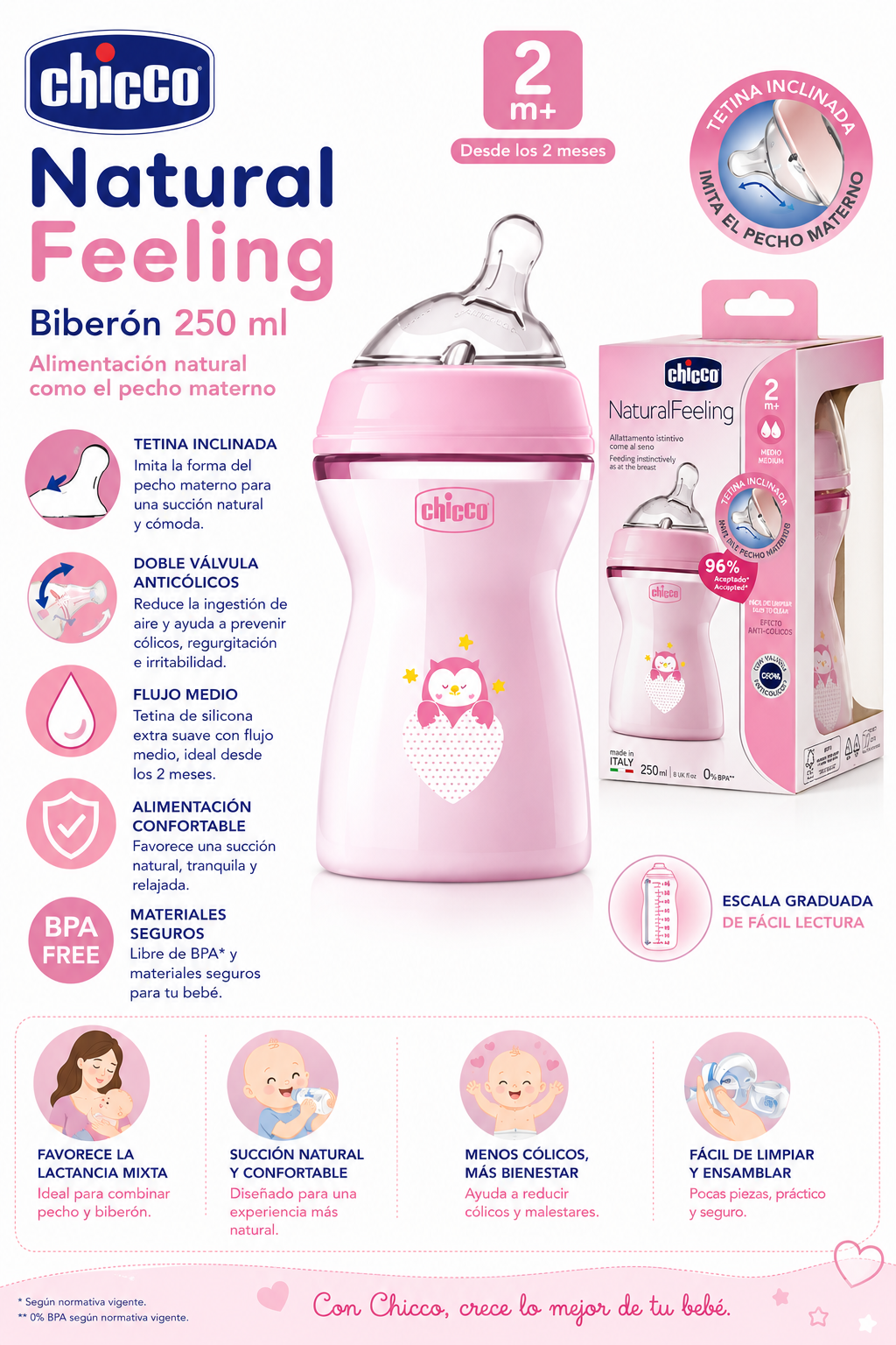 Chicco Biberón Natural Feeling 250 ml 2M+
Colores: Rosa, Azul y Unisex
Ref.: 81323-10 / 81323-20 / 81323-30