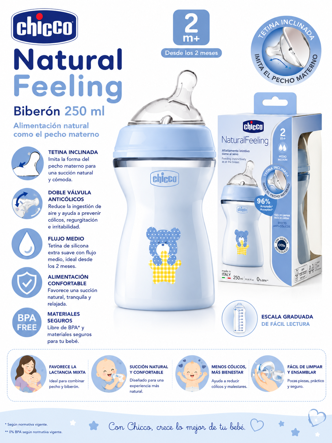 Chicco Biberón Natural Feeling 250 ml 2M+
Colores: Rosa, Azul y Unisex
Ref.: 81323-10 / 81323-20 / 81323-30