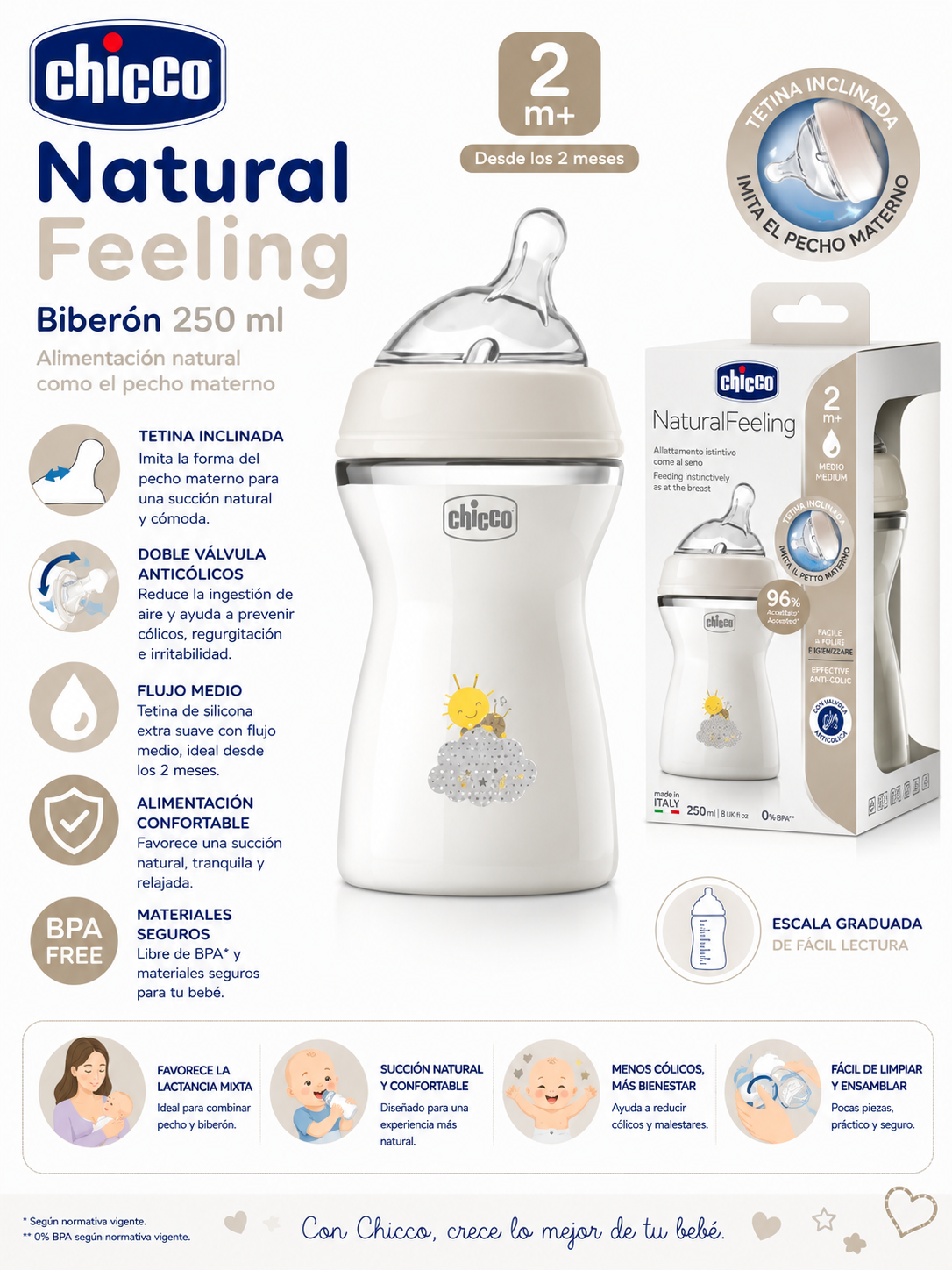 Chicco Biberón Natural Feeling 250 ml 2M+
Colores: Rosa, Azul y Unisex
Ref.: 81323-10 / 81323-20 / 81323-30
