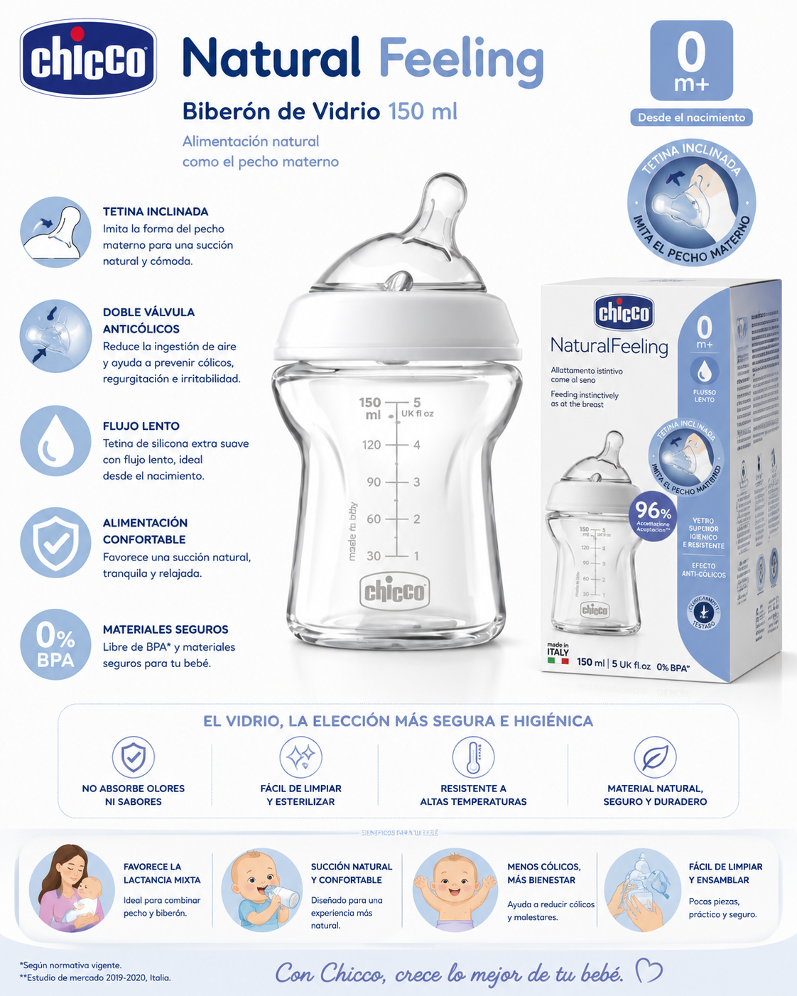 Chicco Biberón Natural Feeling de Vidrio 150 ml 0M+
Ref.: 80611-00