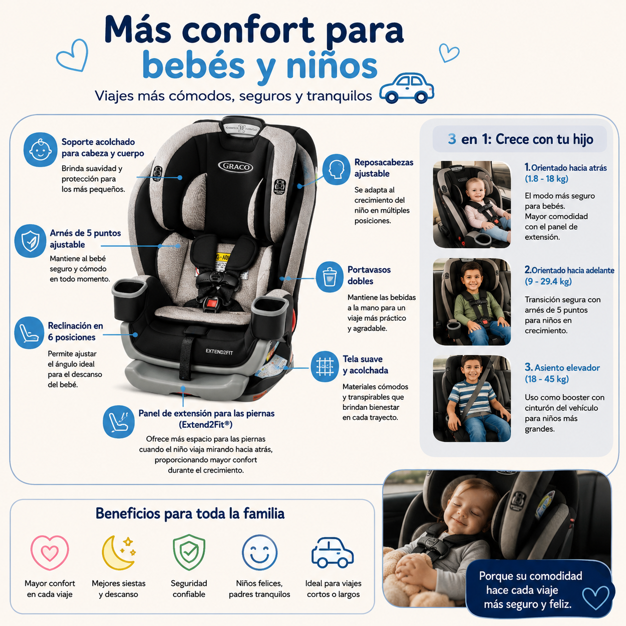 Graco Car Seat Extend2fit 3en1 – R.N.-45kg Stocklyn Gr2111210 - 171675 🩶