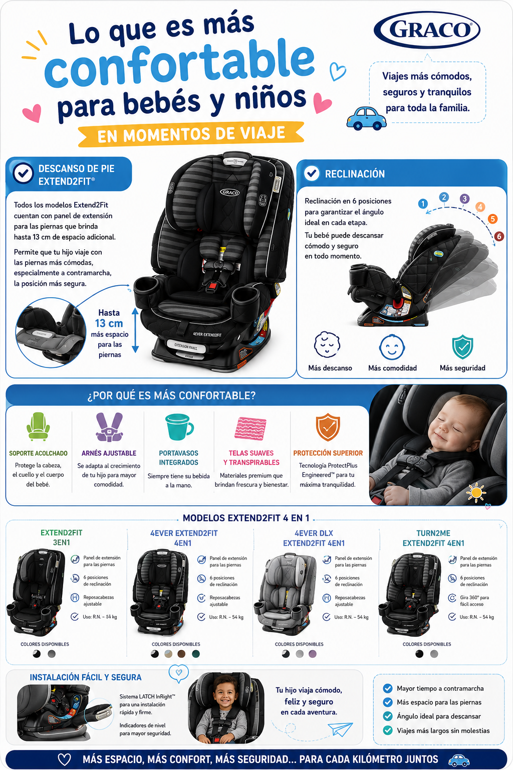 Graco Silla de Auto 4ever Extend2fit Premier 4en1 – Monte Carlo
R.N. – 54 kg | LATCH | GR2141174 – 177295