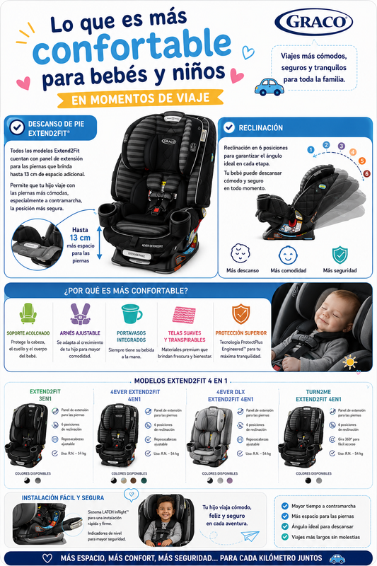 Graco Silla de Auto 4ever Extend2fit Premier 4en1 – Monte Carlo
R.N. – 54 kg | LATCH | GR2141174 – 177295