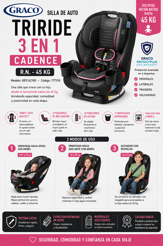 GRACO Silla de Auto TriRide 3en1 – Cadence R.N.-45 kg
Modelo: GR2142105
Código: 177318