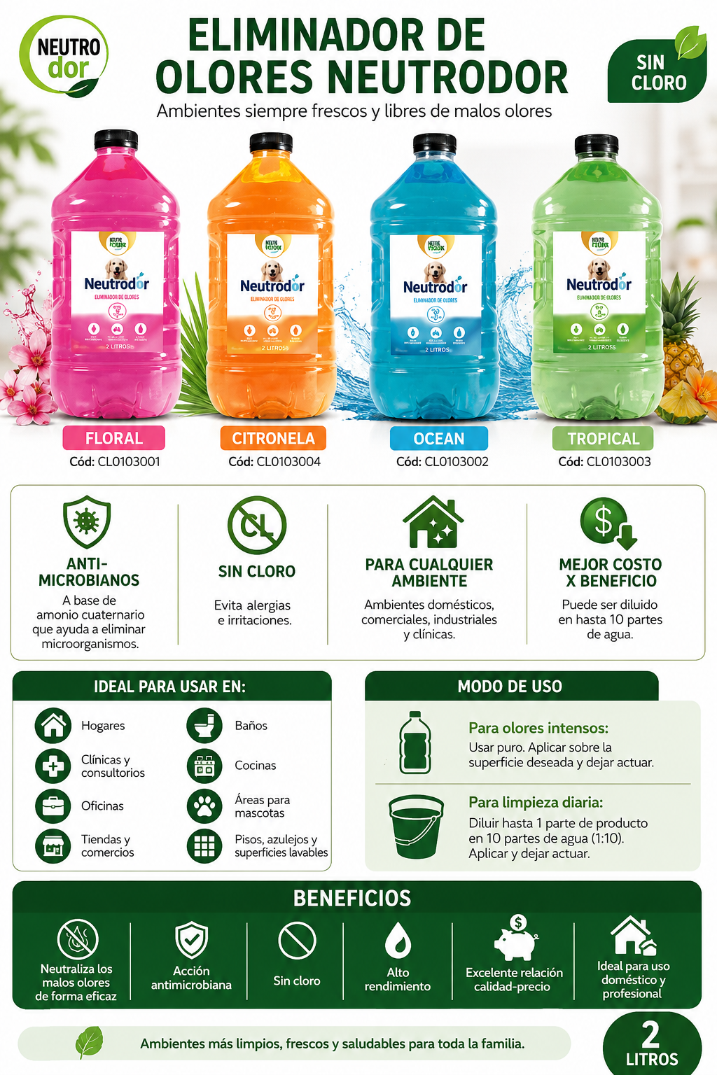 Nuevo Pet’s 🐾 Eliminador De Olores Neutrodor 2 Litros
Floral: CL0103001 - Ocean: CL0103002 - Tropical: CL0103003 - Citronela: CL0103004