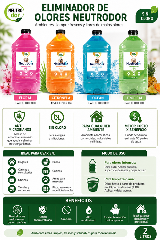 Nuevo Pet’s 🐾 Eliminador De Olores Neutrodor 2 Litros
Floral - Ocean - Tropical - Citronela - CL0103001/4