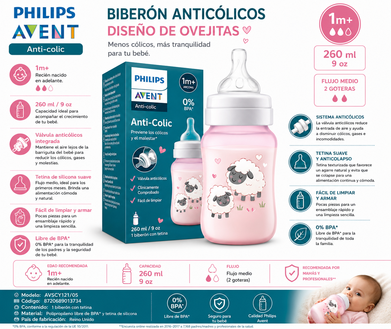 Philips Avent Biberón Anticólicos Rosa con Diseño Ovejita 260ml     AVSCY121/05 - 8720689013734 💚