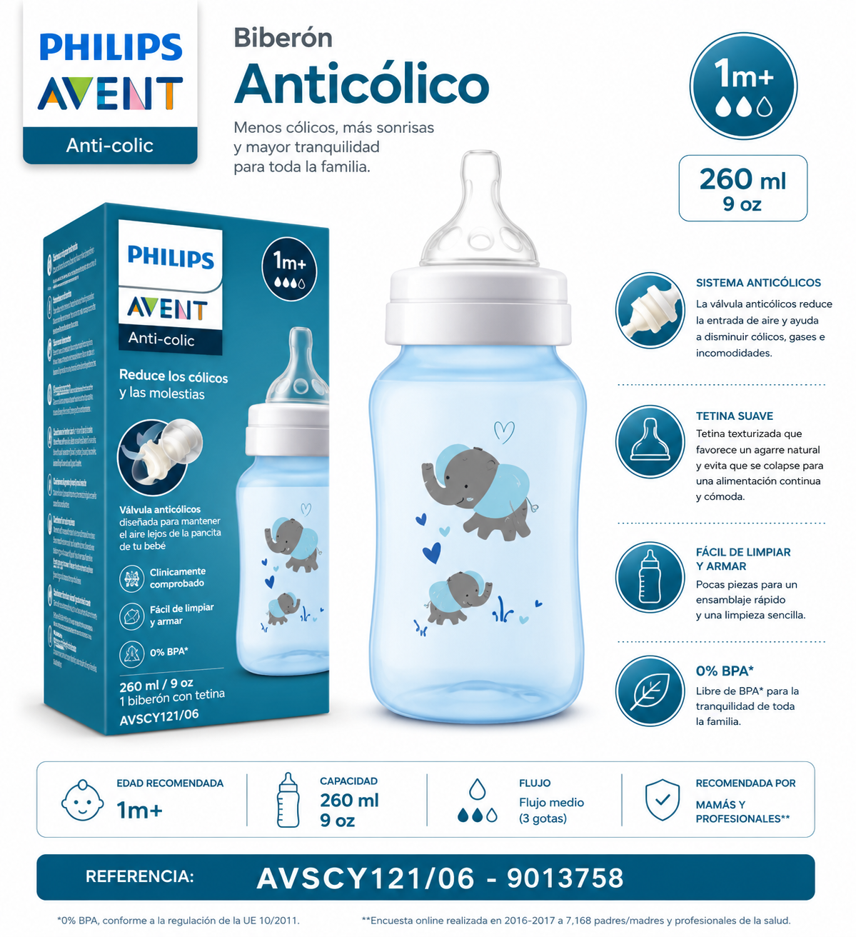 Philips Avent Biberón Anticólicos Azul con Diseño Elefante 260ml AVSCY121/06 - 8720689013758 💚