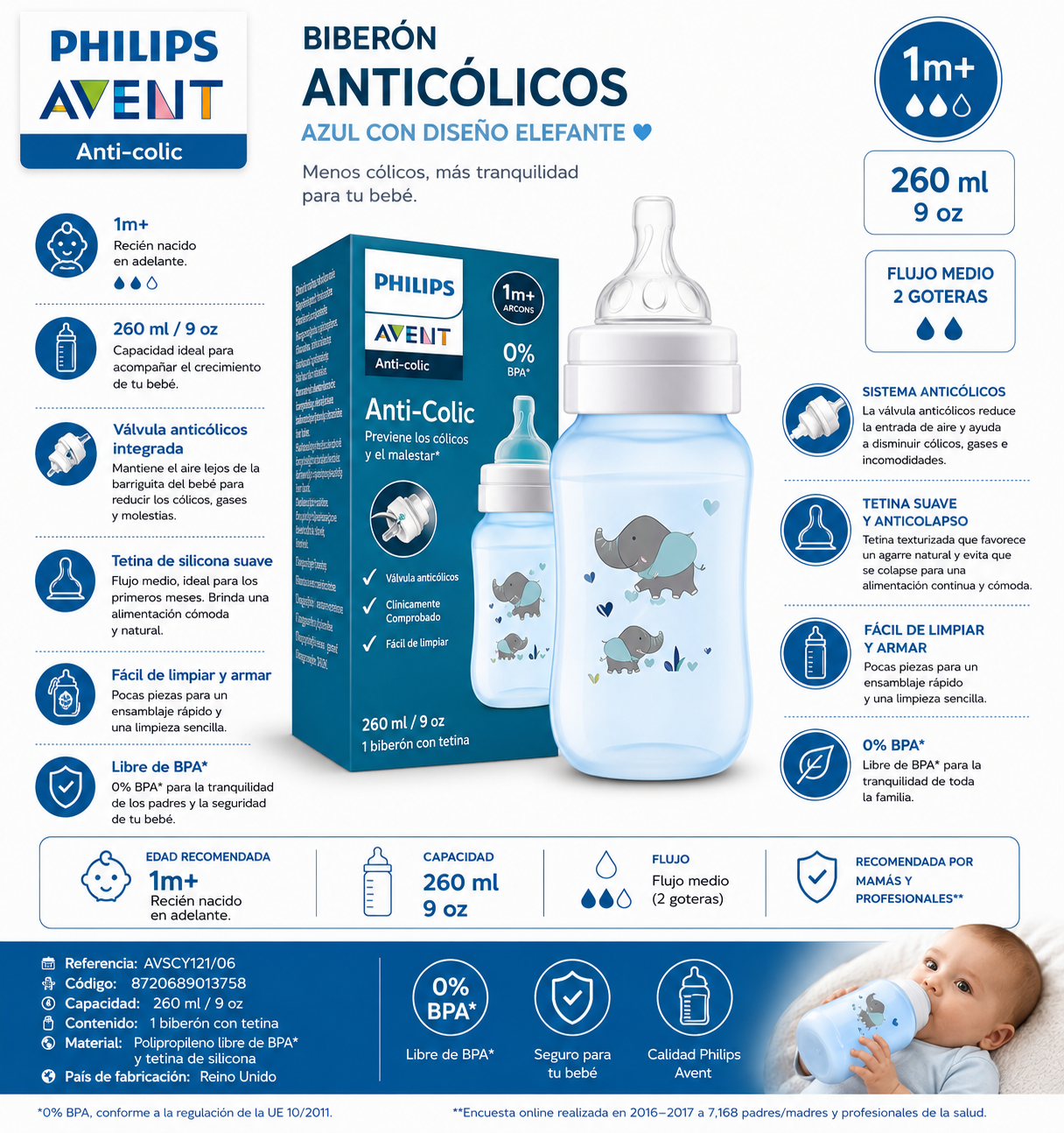Philips Avent Biberón Anticólicos Azul con Diseño Elefante 260ml AVSCY121/06 - 8720689013758 💚