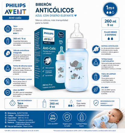 Philips Avent Biberón Anticólicos Azul con Diseño Elefante 260ml AVSCY121/06 - 8720689013758 💚